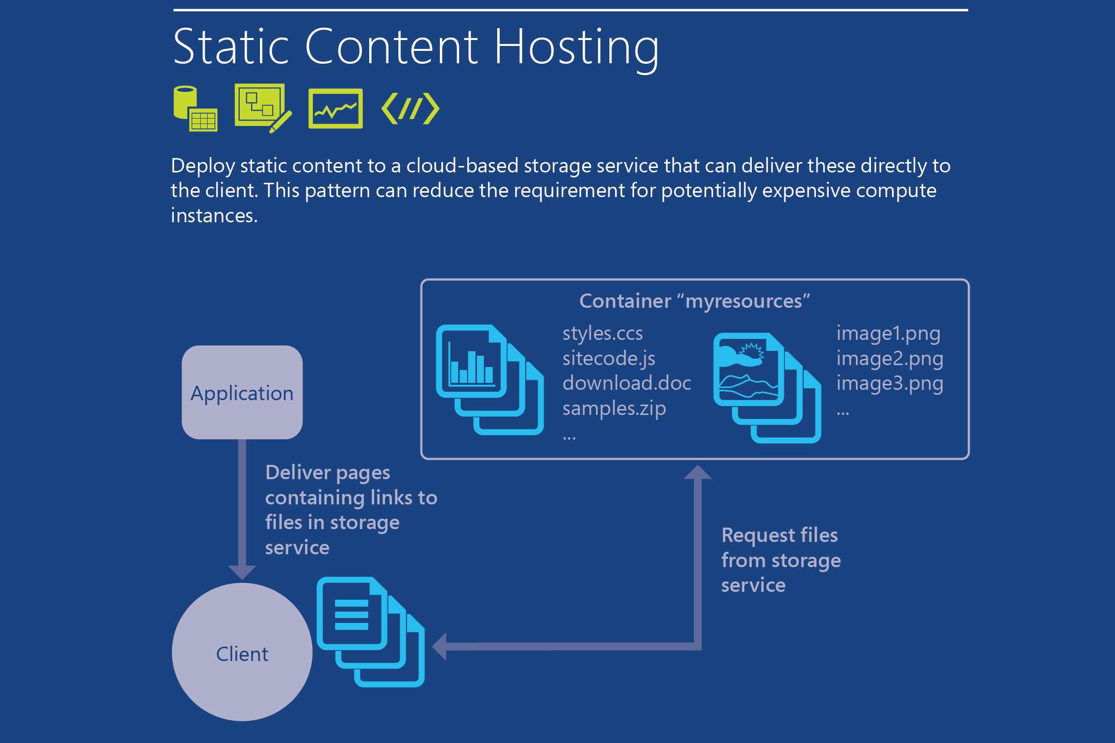 Static Content Hosting Pattern