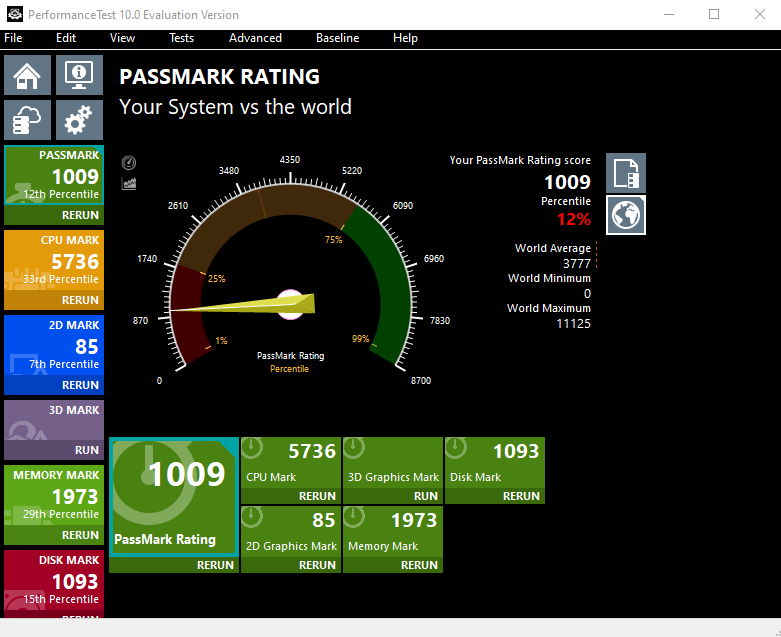 PassMark - 1009
CPU - 5736
2D - 85
Memory - 1973
Disk - 1903
Precio - 295€/mes